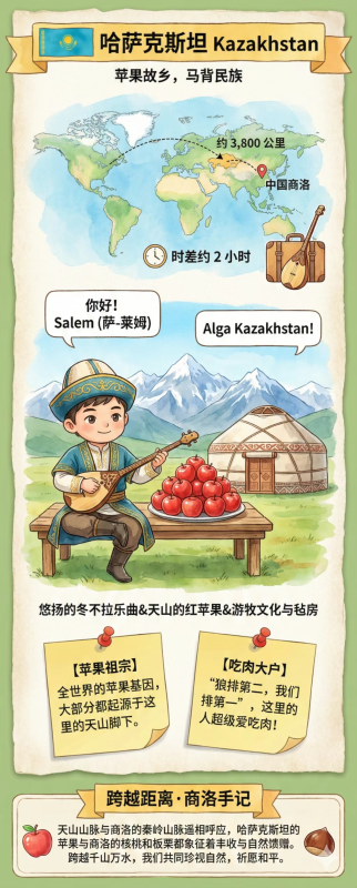 【跟著U15看世界】“蘋(píng)果故鄉(xiāng)”——哈薩克斯坦