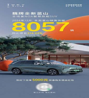 誰說年底是寒冬？魏牌全新藍山12月銷量飄紅 勁銷8057輛！