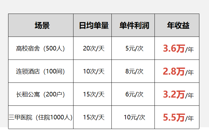 酒店“共享烘干機(jī)”，水御嘉共享智能烘干衣柜